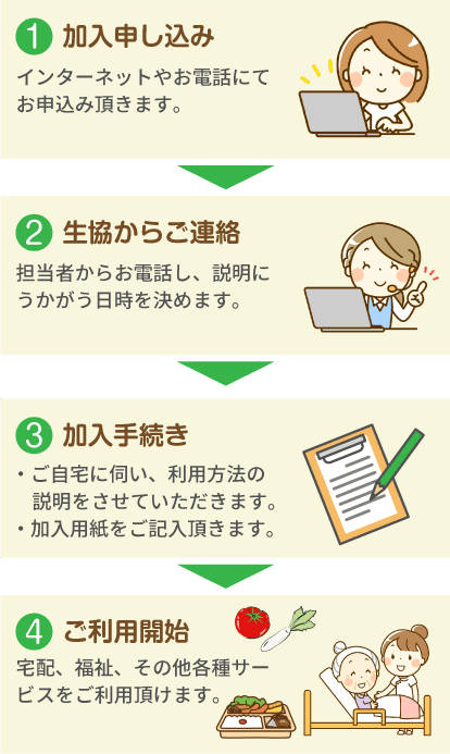 その他 コレクション 資料請求